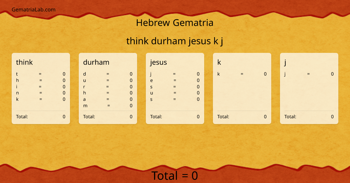 think durham jesus k j in hebrew Gematria